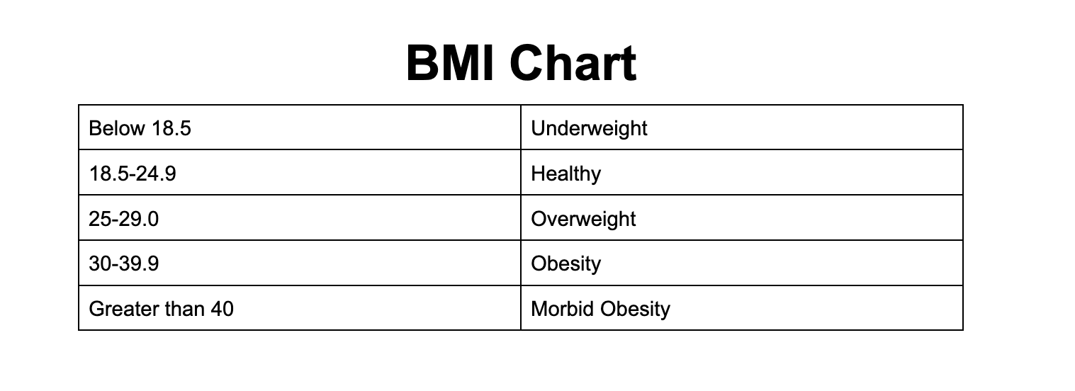 the chart